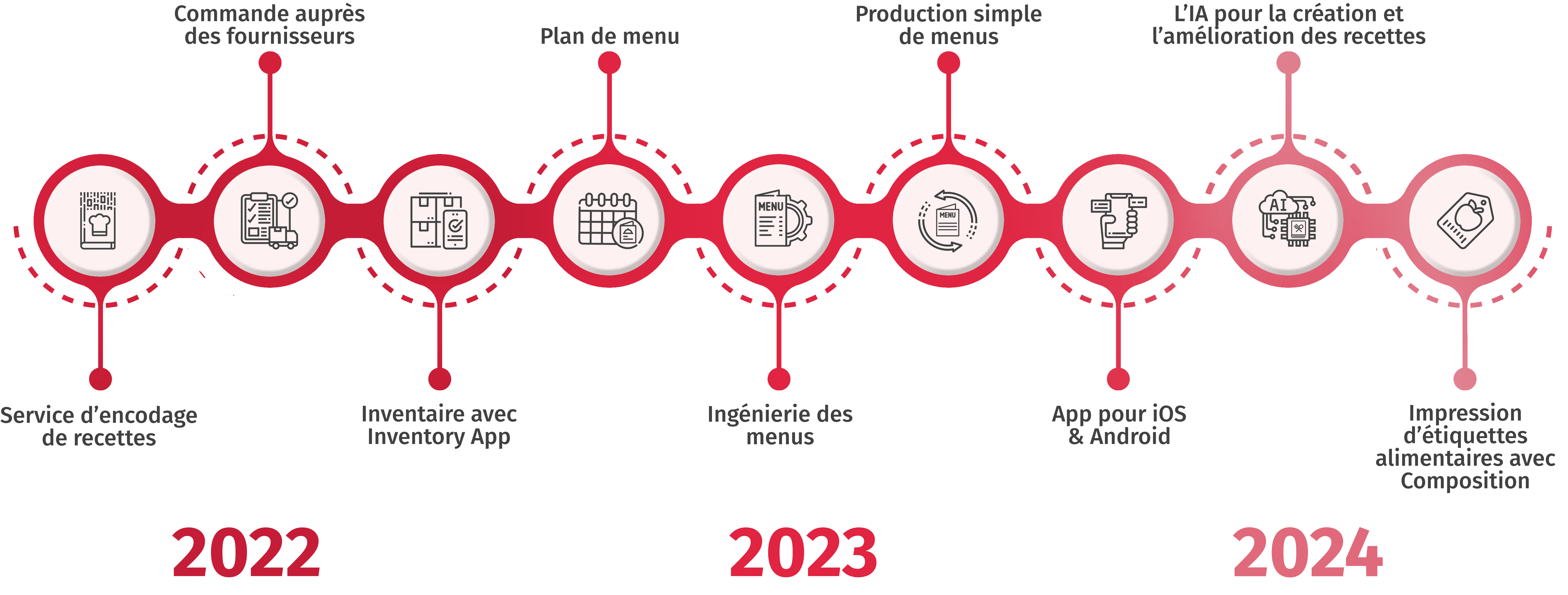 roadmap