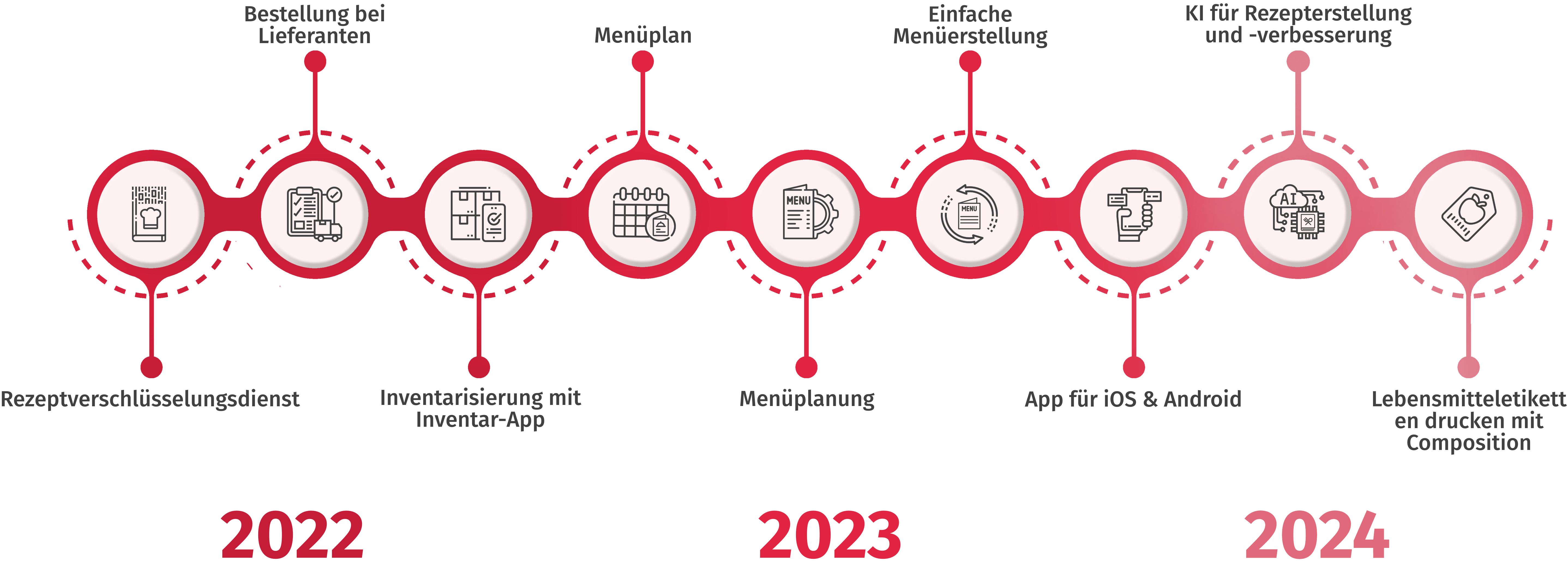 roadmap