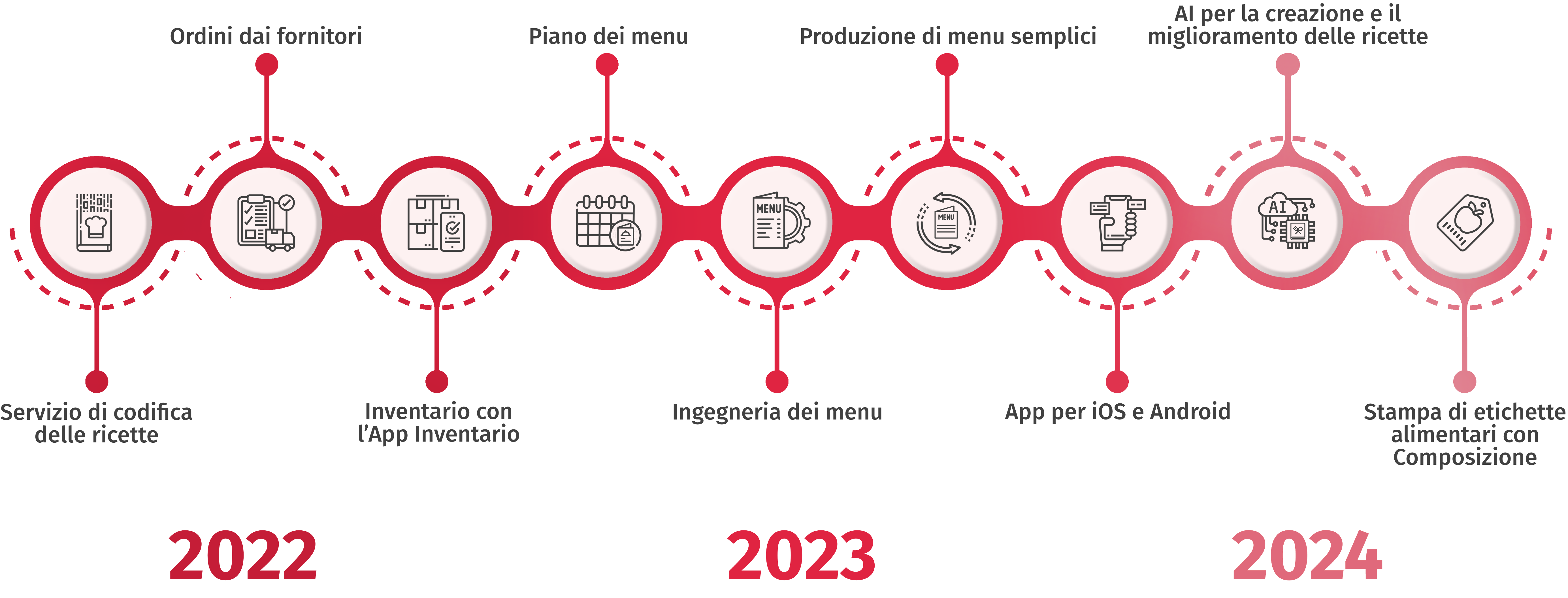 roadmap