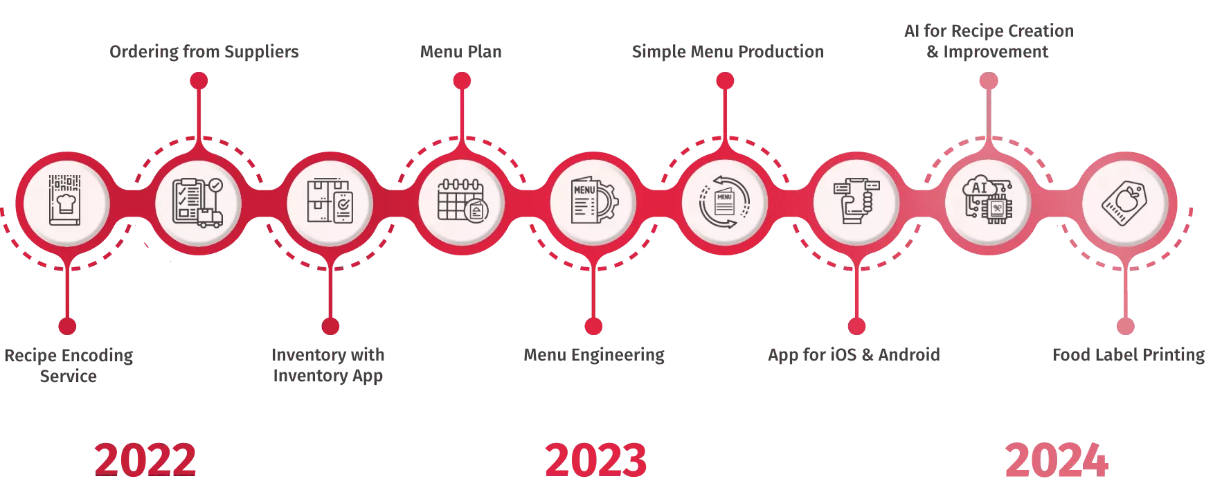 roadmap