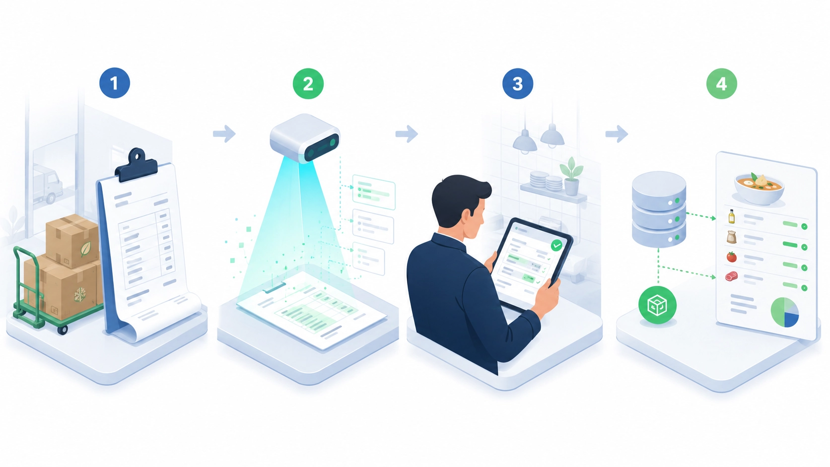 SmartScan workflow from receipt scanning to CALCMENU update
